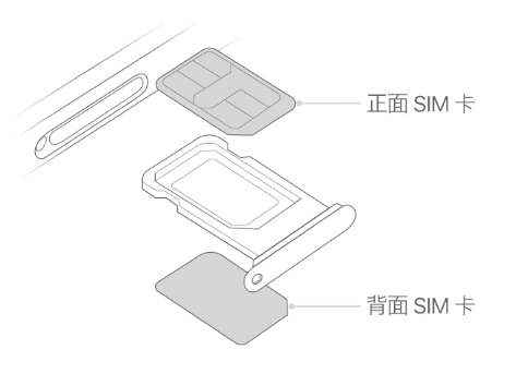 元阳苹果15维修分享iPhone15出现'无SIM卡'怎么办 