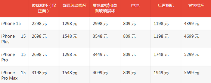 元阳苹果15维修站中心分享修iPhone15划算吗