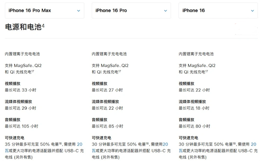 元阳苹果手机维修分享 iPhone 16 目前实测充电峰值功率不超过 39W 